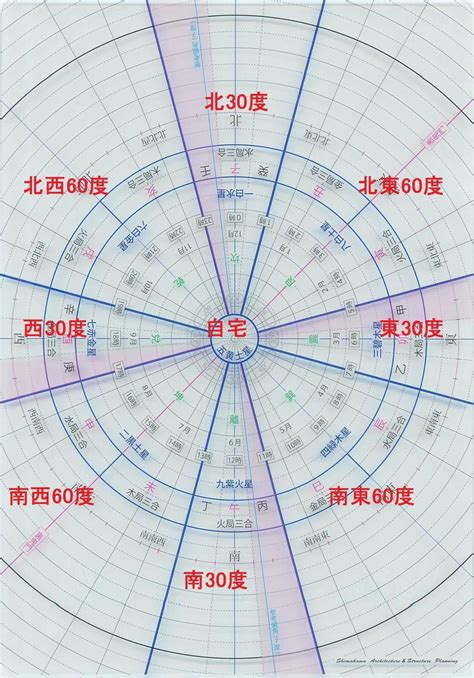 風水版